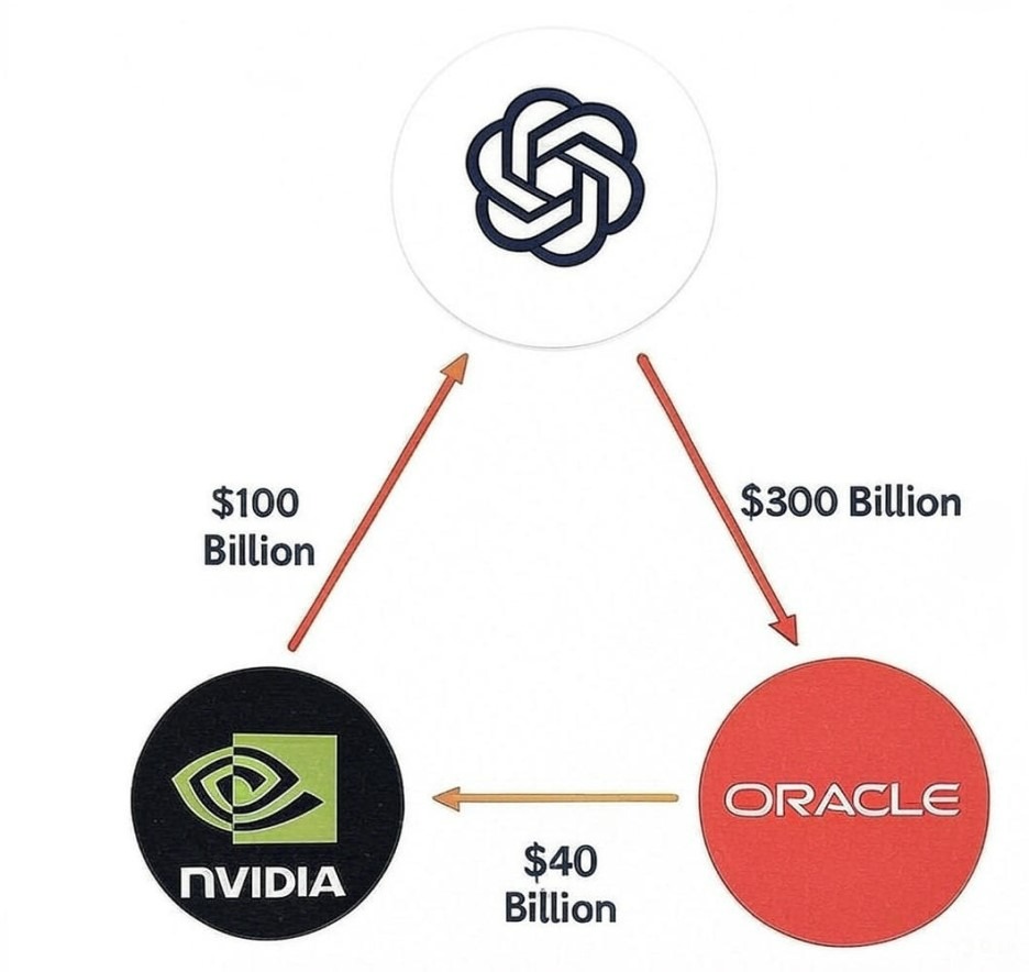 AMD、NVIDIA攜手OpenAI打造AI永動機是泡沫？台股低基期AI股比一比