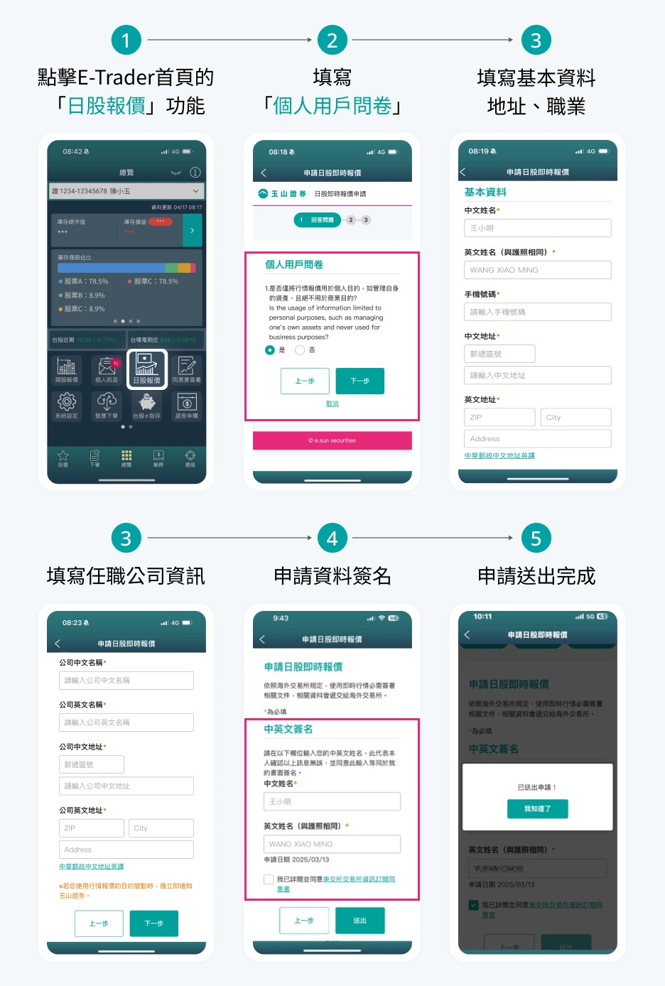 E-Trader日股即時報價上線優勢大解析交易不再猜底摸高！