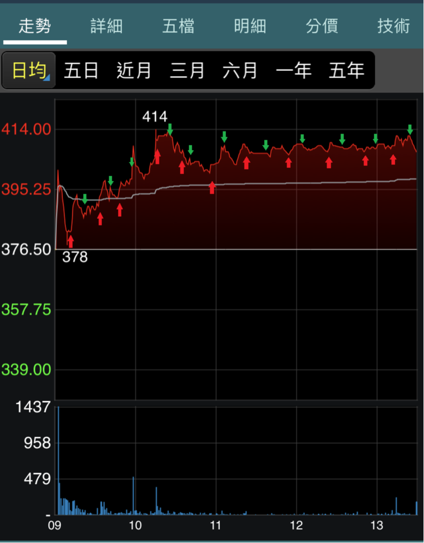 當沖零基礎？ 靠八大步驟建立屬於你的短線策略！