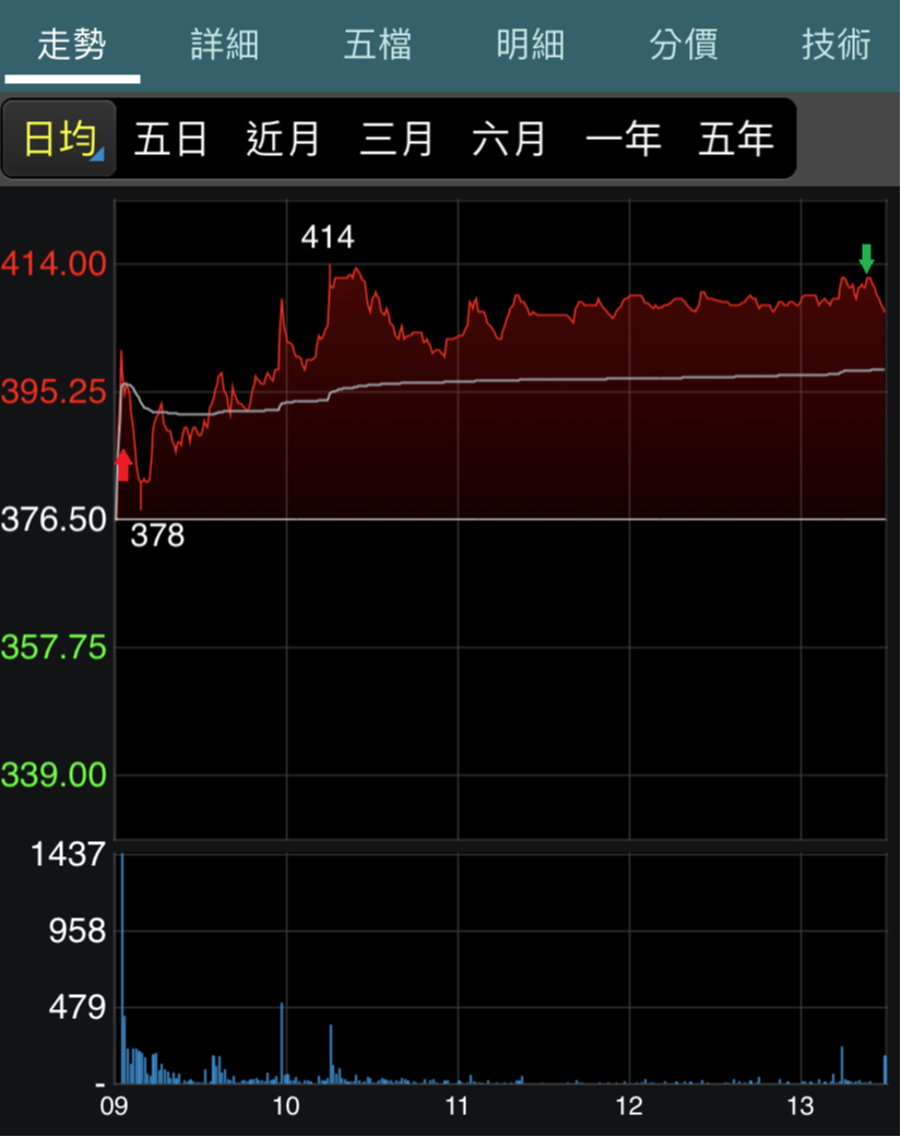 當沖零基礎？ 靠八大步驟建立屬於你的短線策略！