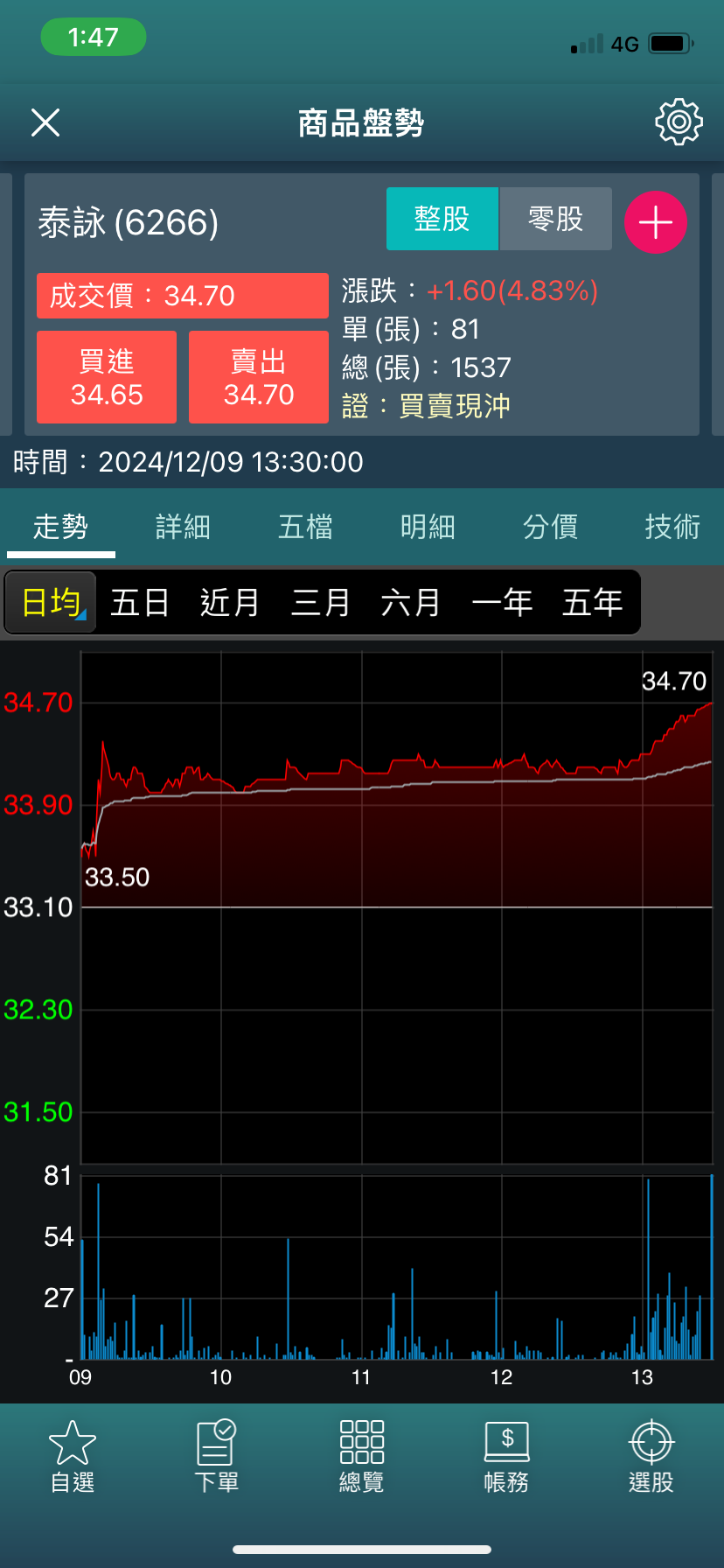 當沖零基礎？ 靠八大步驟建立屬於你的短線策略！