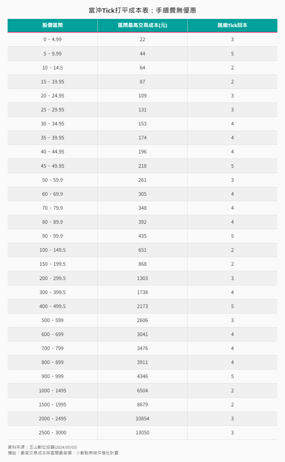 當沖零基礎？ 靠八大步驟建立屬於你的短線策略！