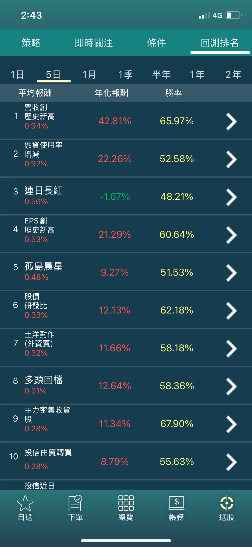策略選股」一鍵掌握飆股獨家功能介紹！