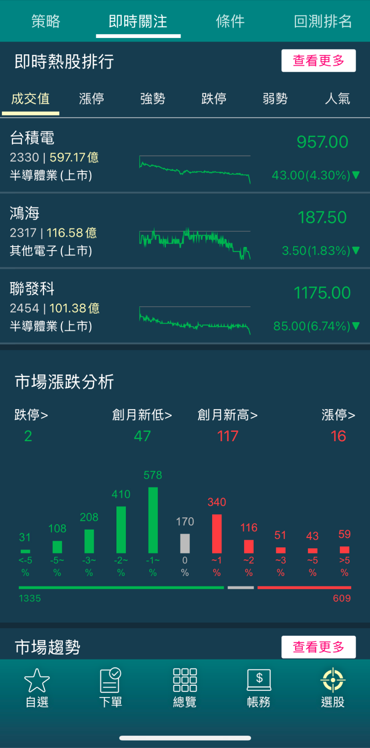 策略選股」一鍵掌握飆股獨家功能介紹！