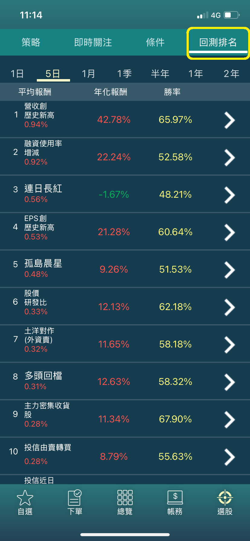 跟著巴菲特找長線投資價值潛力股「策略選股」掌握行情倍漲機會
