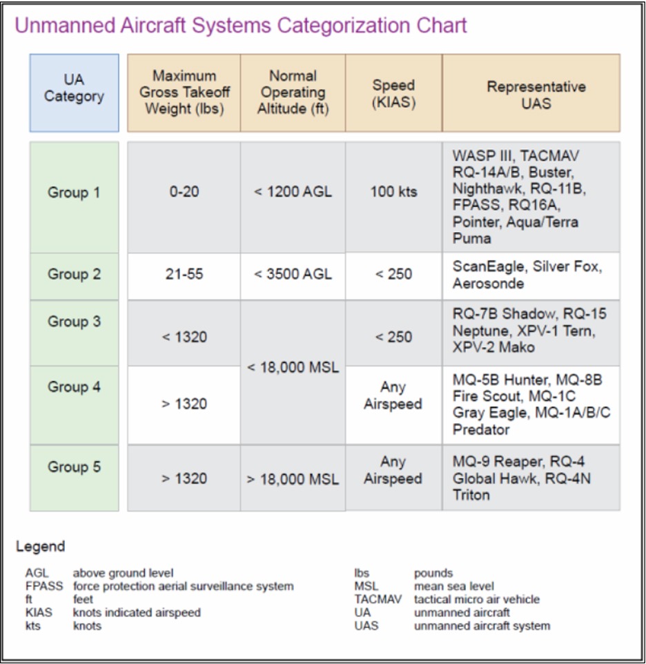 政策引擎發動美國無人機急速升空！哪些無人機概念股和ETF最受矚目？
