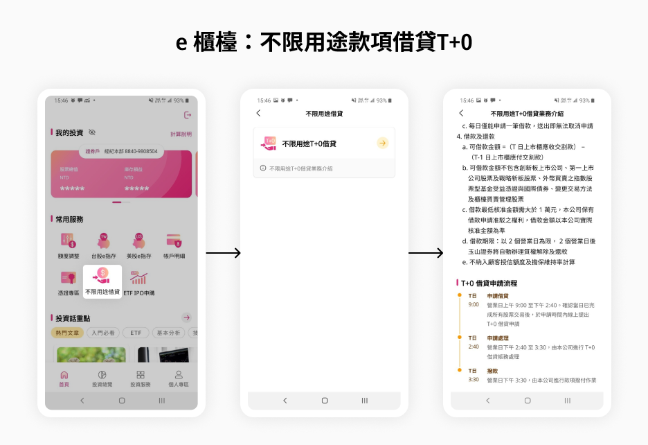 不限用途款項借貸T+0