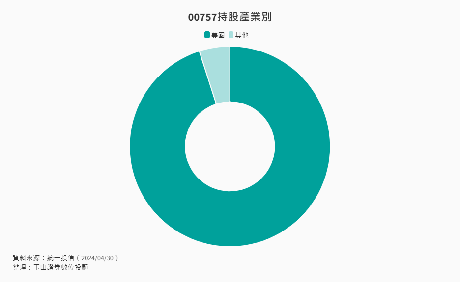 00757持股地區別