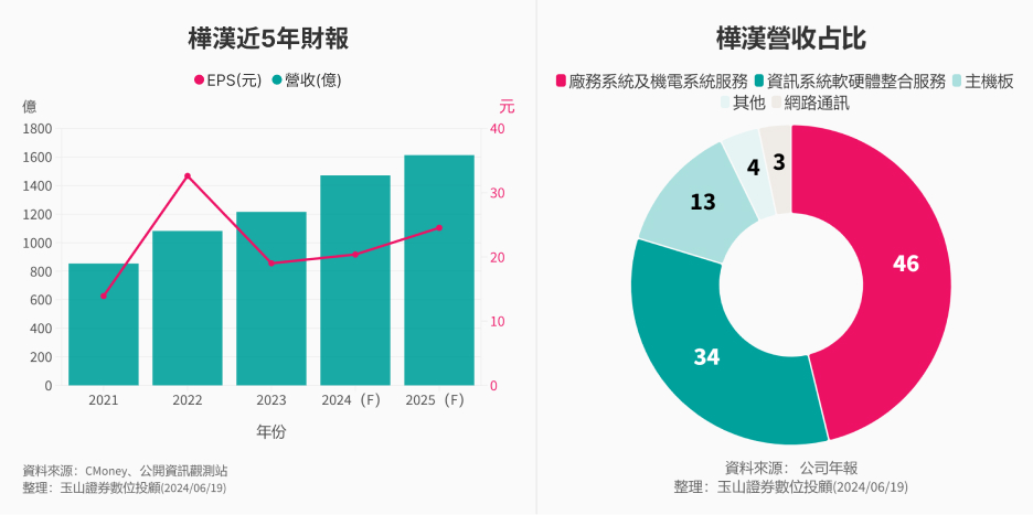 樺漢6414分析