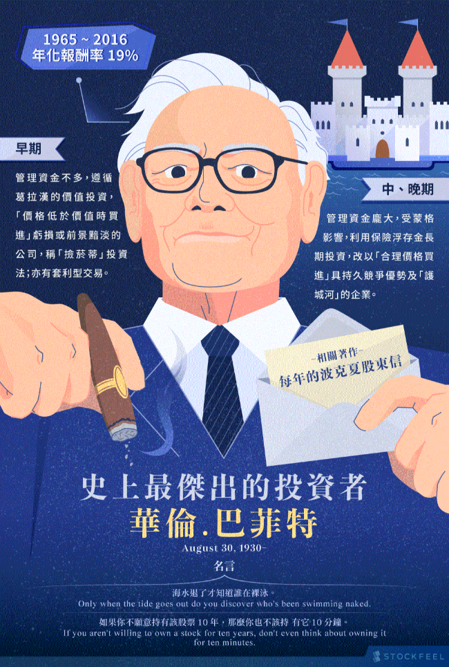 投資大師巴菲特介紹