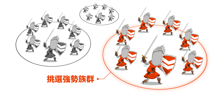 挑選強勢股
