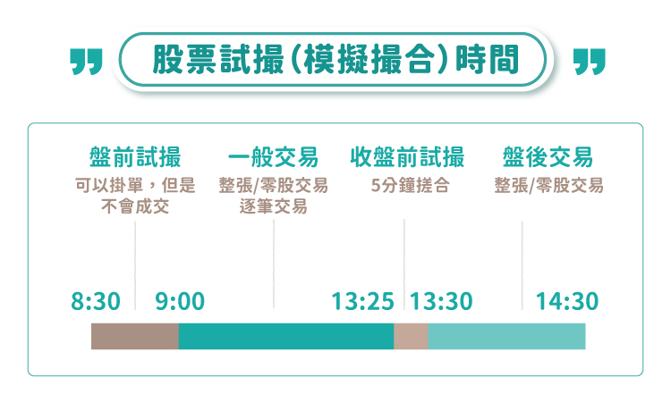 股票試撮(模擬撮合)時間