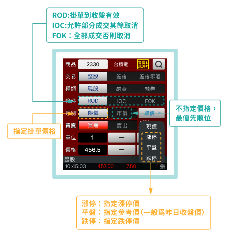 台股手機下單功能介紹