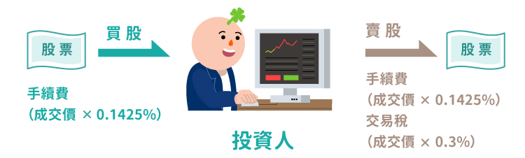 交易成本（手續費、交易稅）計算