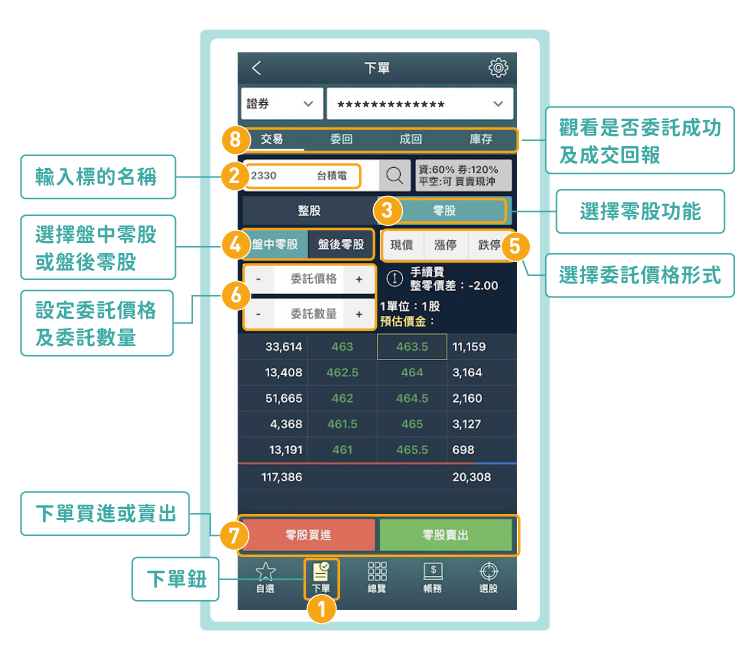 玉山E-Trader：零股下單使用步驟