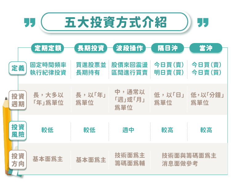 五大投資策略