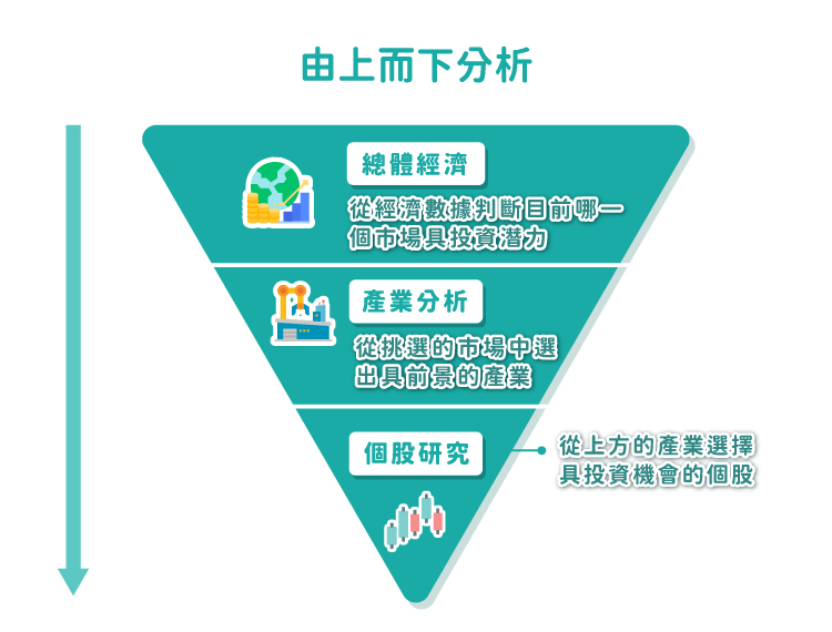 由上而下分析法