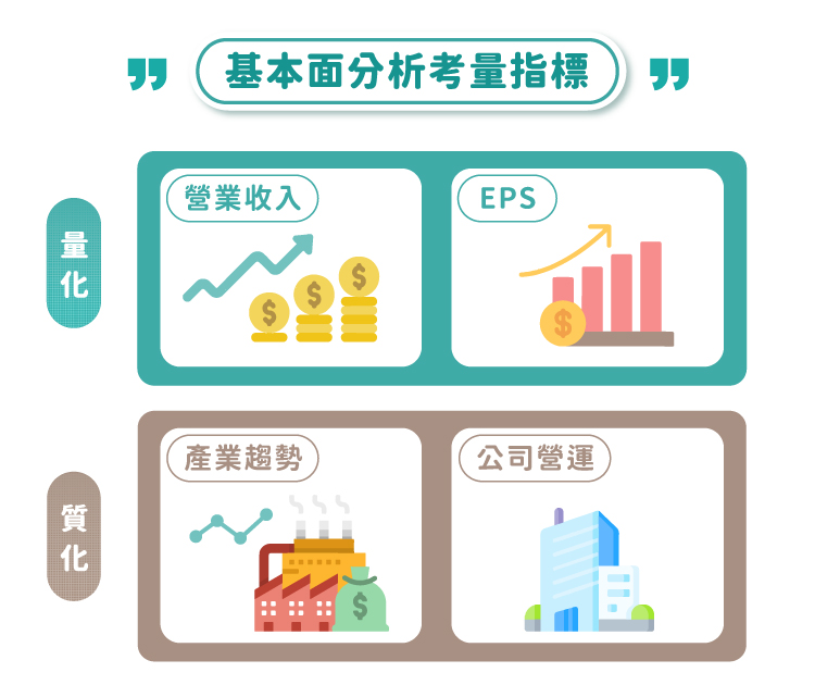 基本面關鍵指標