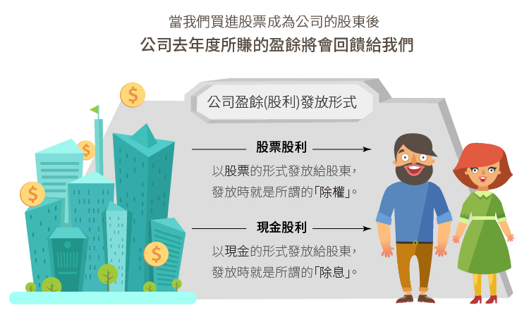 公司盈餘發放方式介紹_股票股利、現金股利