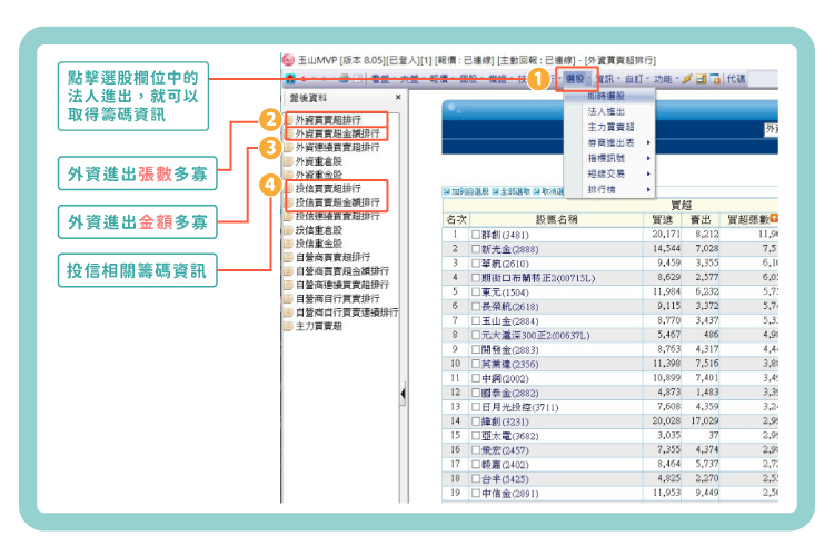 法人進出統計