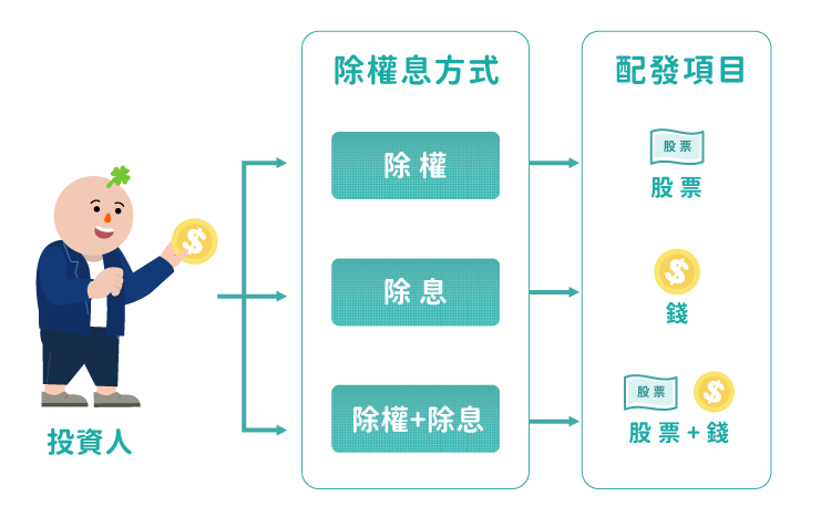 除權除息規則