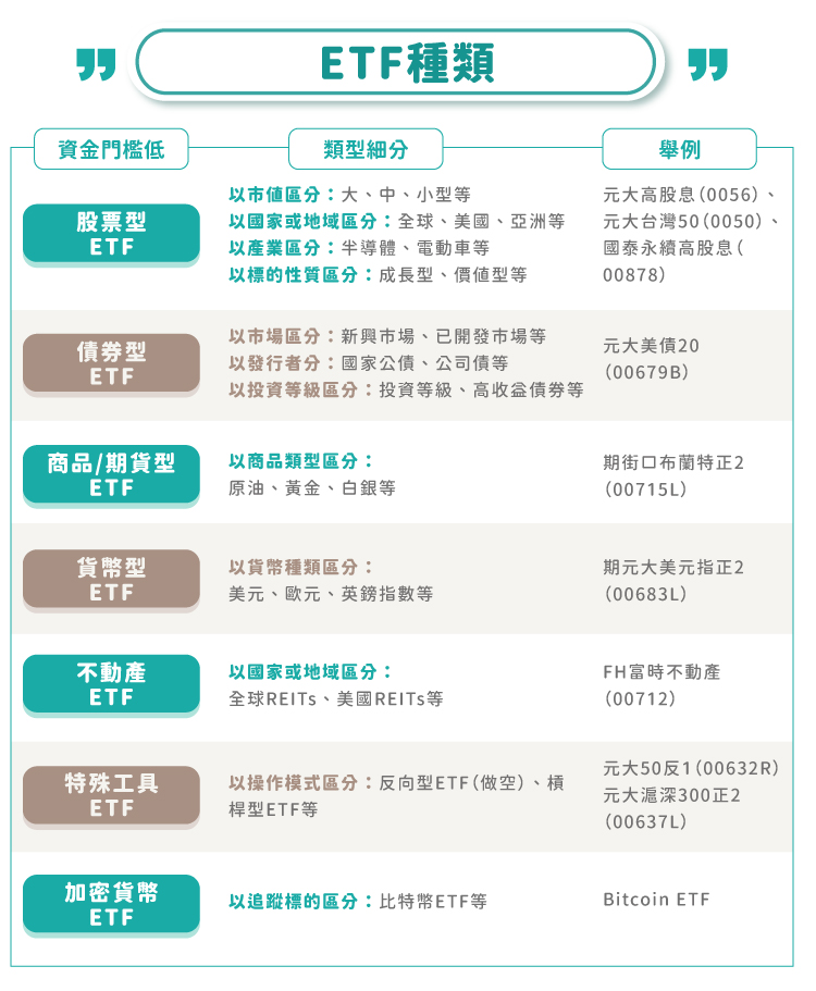 ETF種類