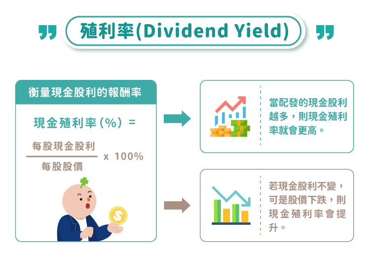 現金殖利率公式