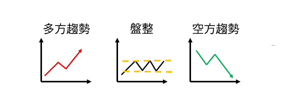 價格趨勢範例