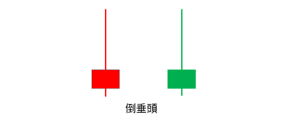 倒錘頭線範例