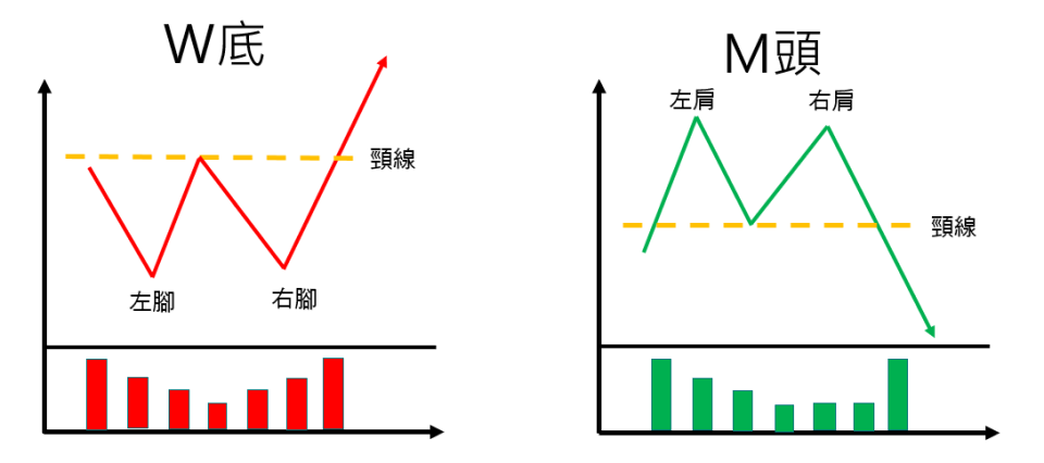 Ｗ底、Ｍ頭範例