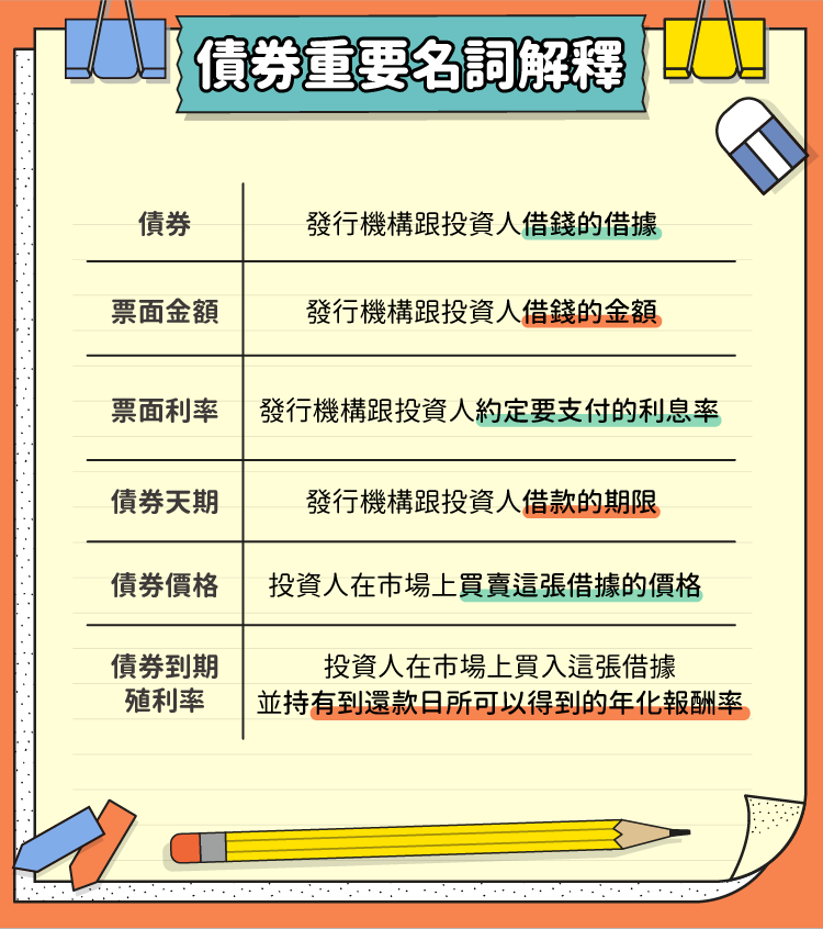 債券重要名詞解釋