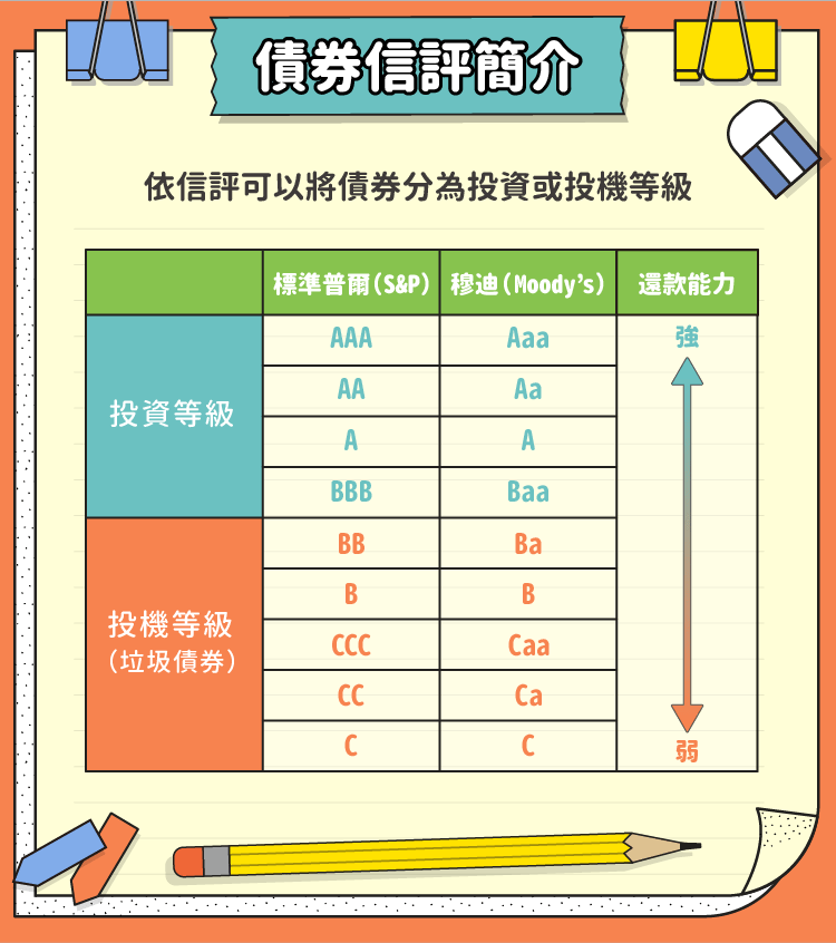 債券信評簡介