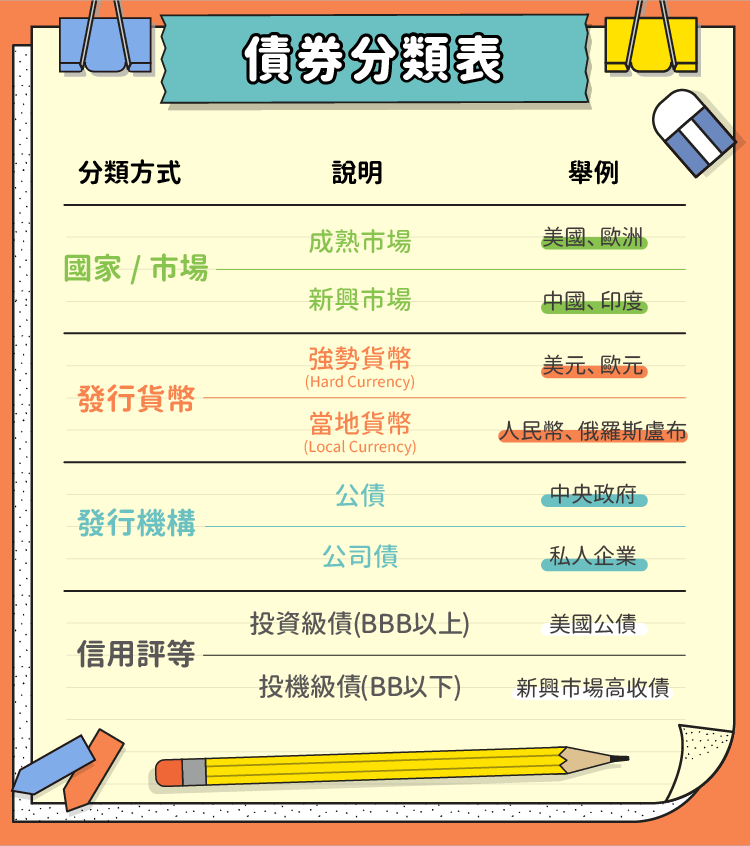 債券分類表