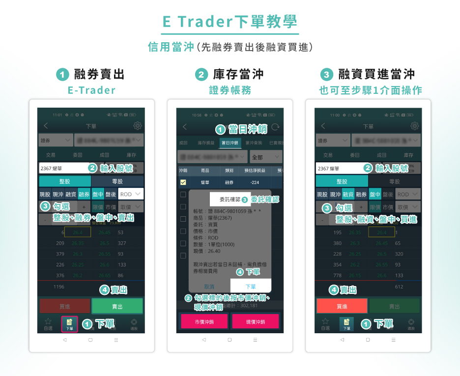 E-Trader現沖融券先賣後買