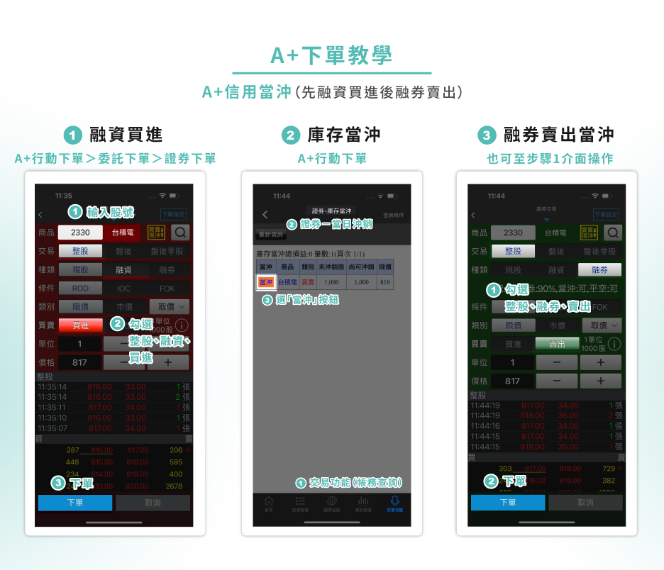 A+現沖融資先買後賣