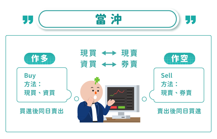 當沖介紹