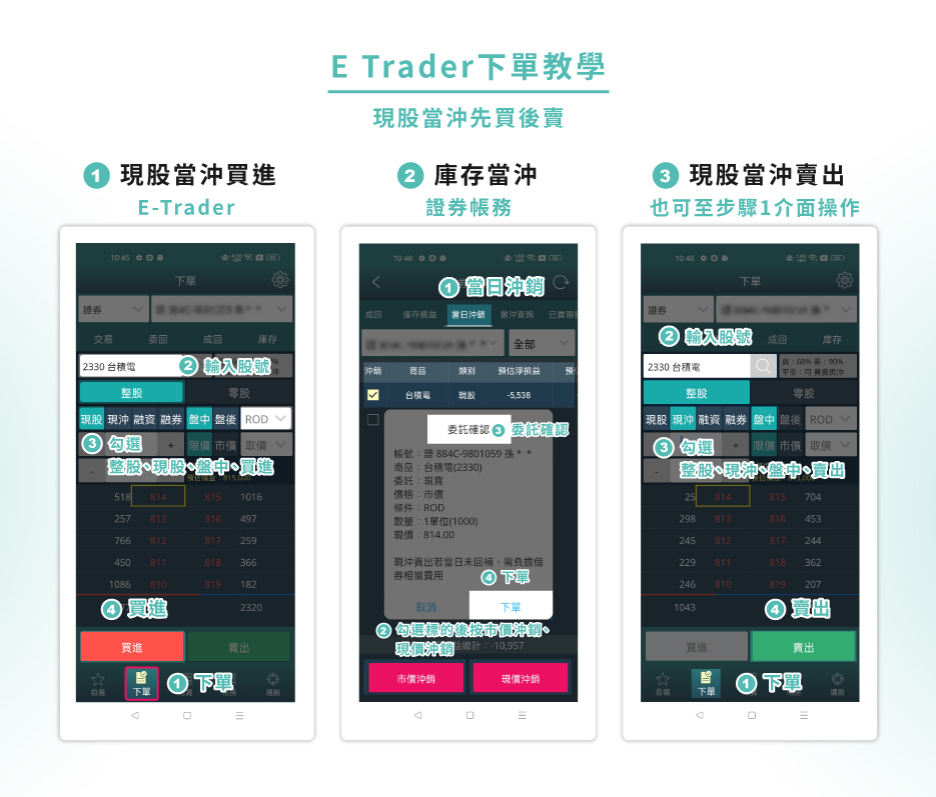 E-Trader現沖先買後賣