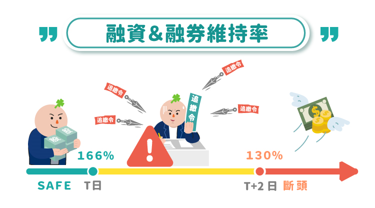 融資融券斷頭