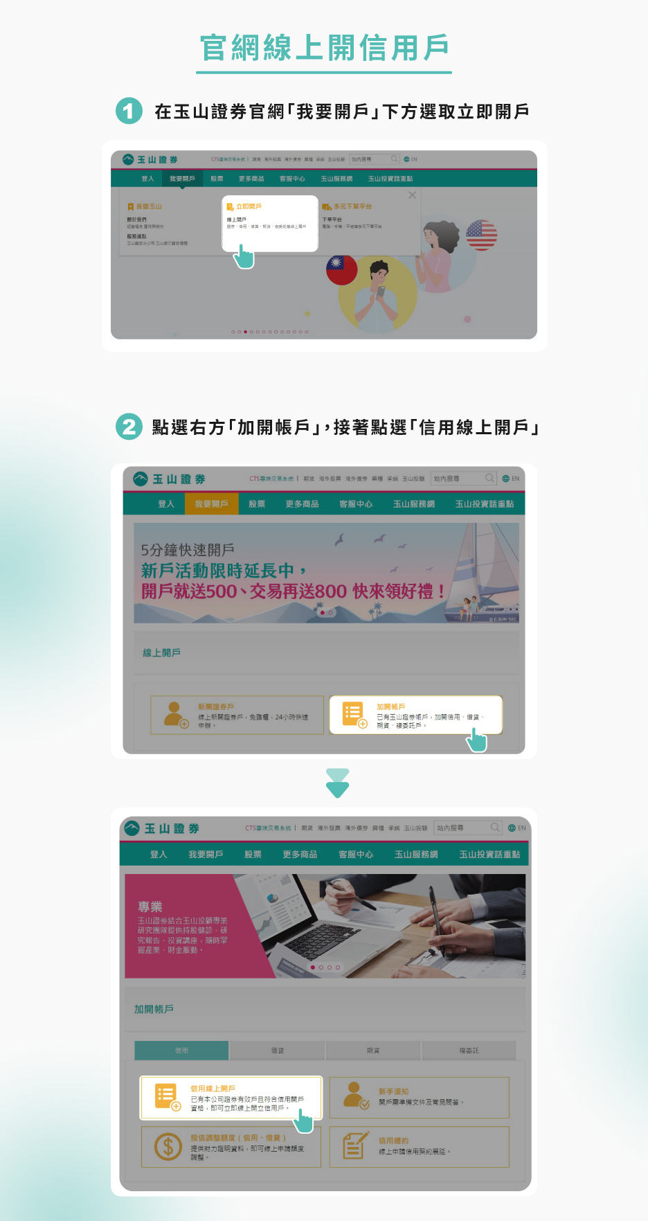 官網線上開信用戶流程