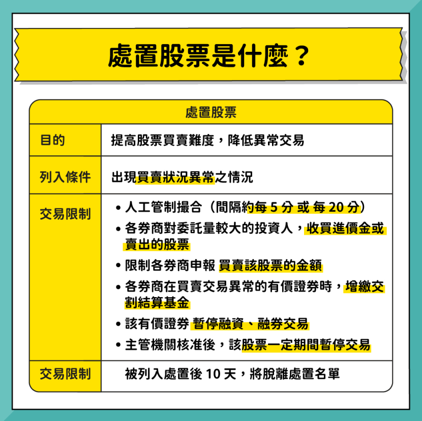 處置股票是什麼