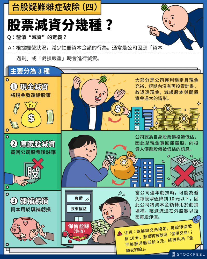 股票減資案例