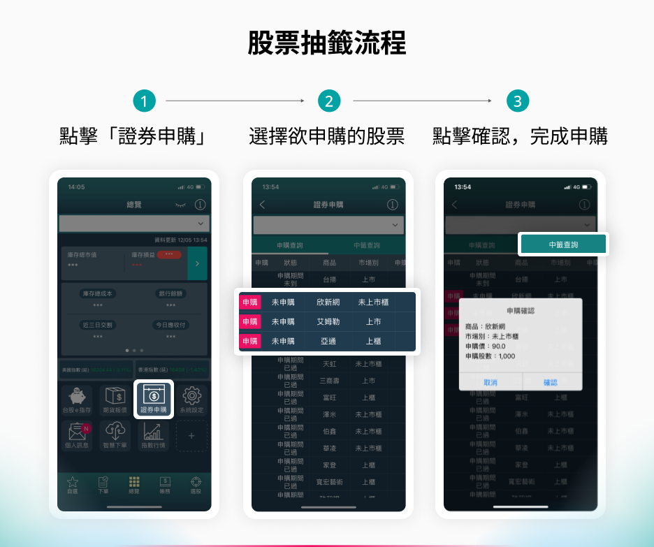 股票抽籤流程