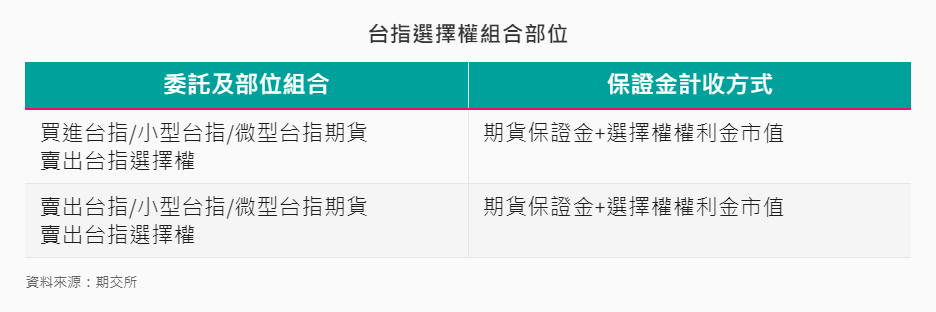 其他-8-4-台指選擇權組合部位