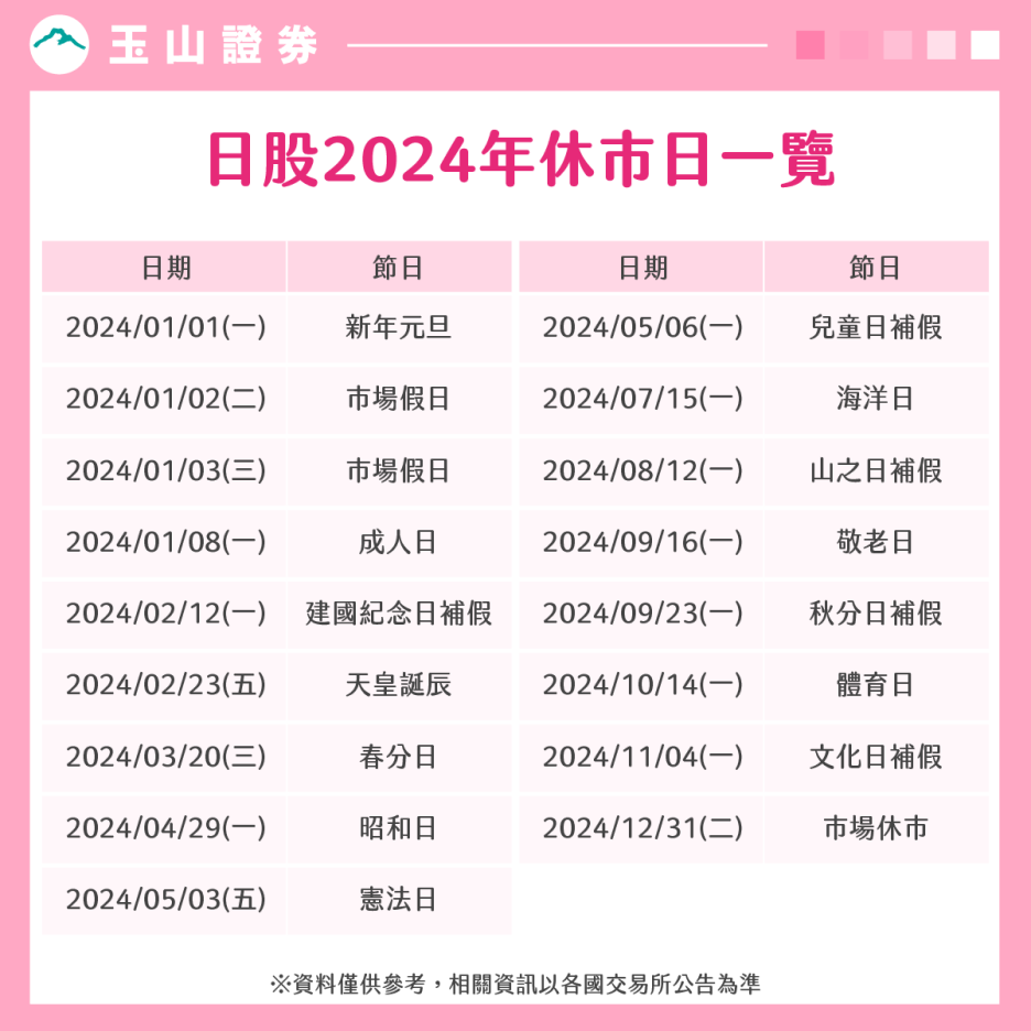 其他-10-9-日股2024年休市日一覽