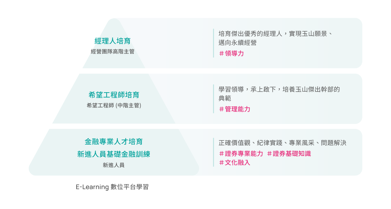 卓越學院培育