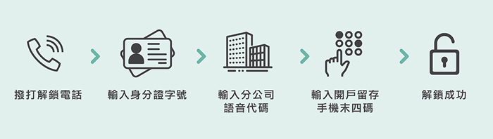 faq03-1