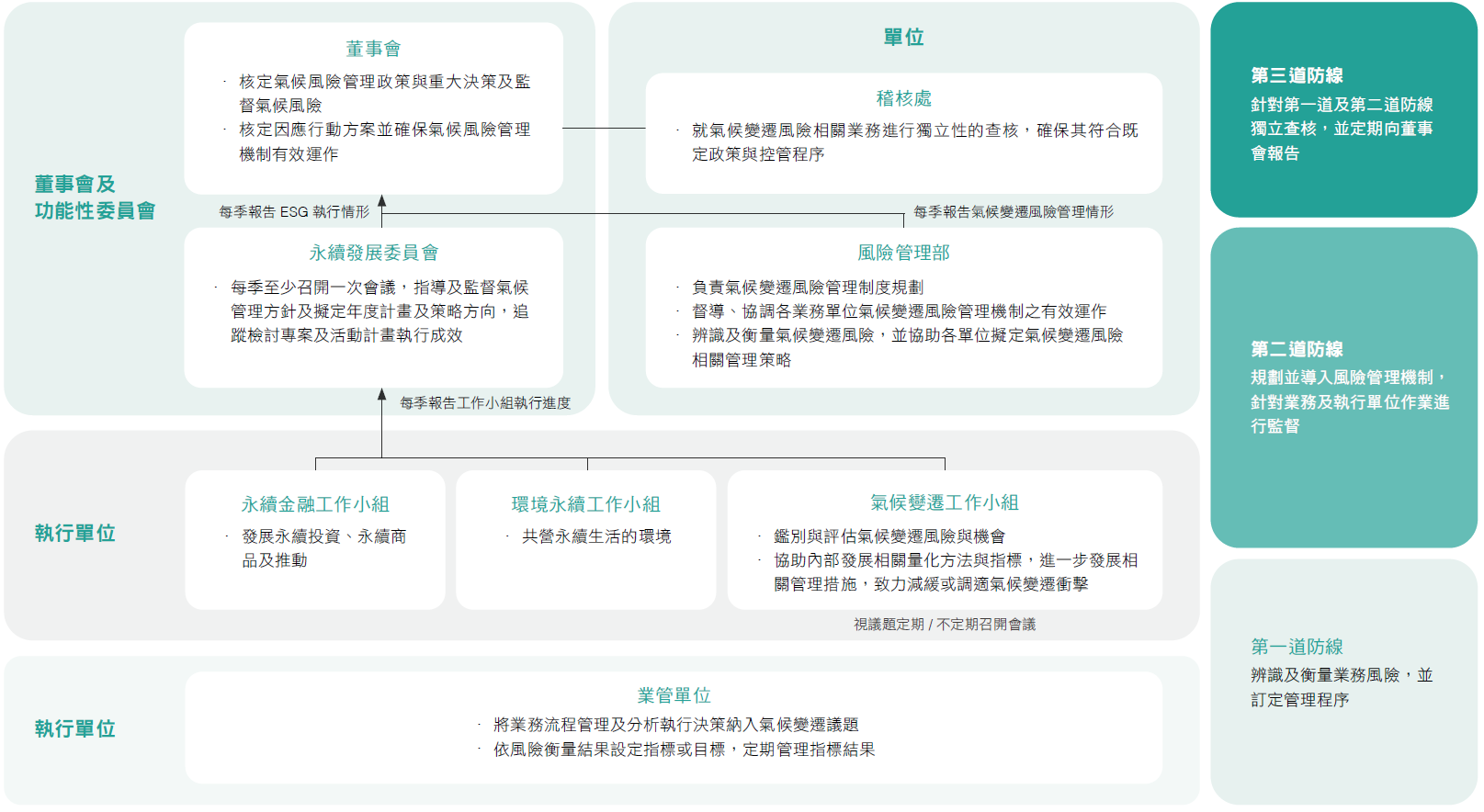氣候變遷| 玉山證券. E.SUN Securities