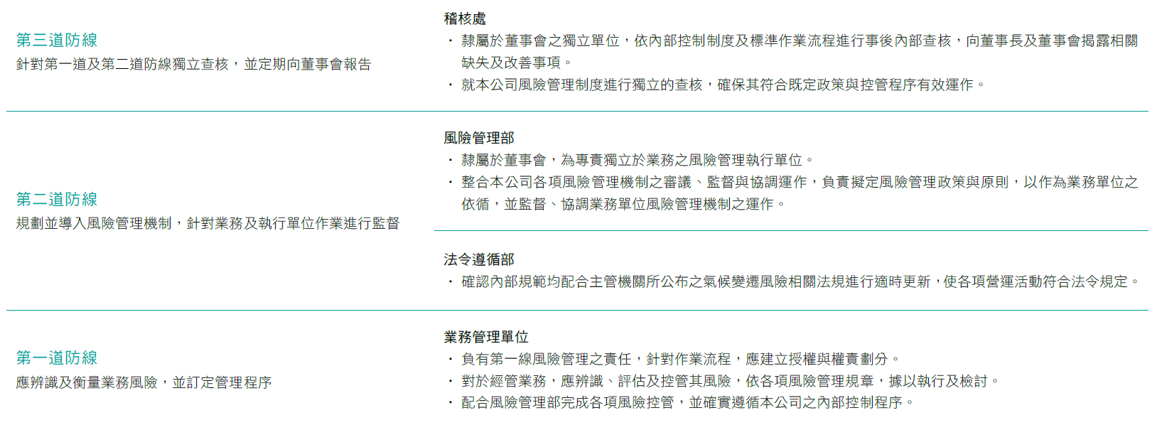 氣候變遷| 玉山證券. E.SUN Securities